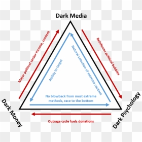Triangle Png, Transparent Png - triangle png