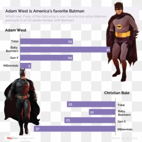 Adam West Batman 1966, HD Png Download - batman png