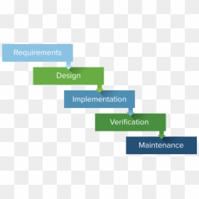 Waterfall Project Management, HD Png Download - waterfall png