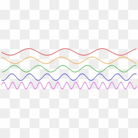 Waves With Different Frequencies, HD Png Download - waves png