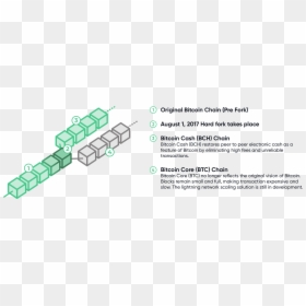 Diagram, HD Png Download - bitcoin png