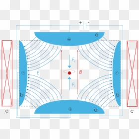 Homogeneous Axial Magnetic Field, HD Png Download - lens flare png meme