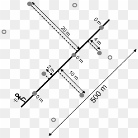Line Transect Method, HD Png Download - thick line png