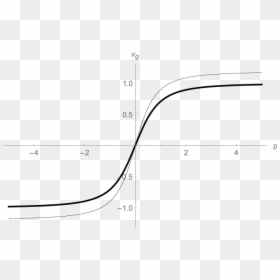 Diagram, HD Png Download - thick line png