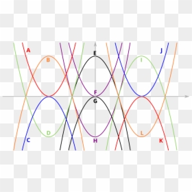 Parabolic Designs With Equations, HD Png Download - thick line png