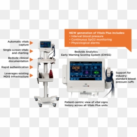 Capsule Vitals Plus, HD Png Download - bed side view png