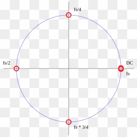 Circle, HD Png Download - unit circle png