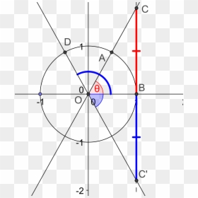 Tangent In The Unit Circle, HD Png Download - unit circle png