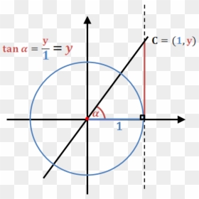 Diagram, HD Png Download - unit circle png