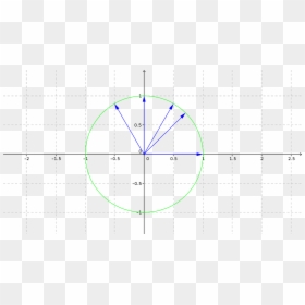 Circunferencia Png, Transparent Png - unit circle png