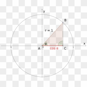 Diagram, HD Png Download - unit circle png