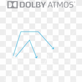 Dolby Digital, HD Png Download - dolby digital png