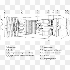 Jet Engine Measurements, HD Png Download - jet engine png