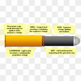 Parts Of A Artillery Shell, HD Png Download - bullet casing png