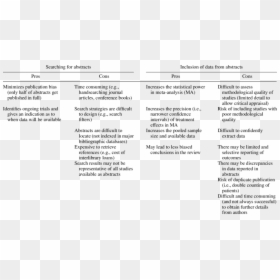 Meta Analysis Pros And Cons, HD Png Download - abstracts png