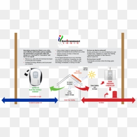 Diagram, HD Png Download - sun direct png