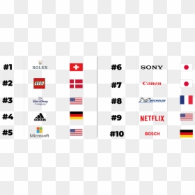 Most Reputable Companies 2019, HD Png Download - reputation png