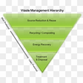 Paper Product, HD Png Download - landfill png