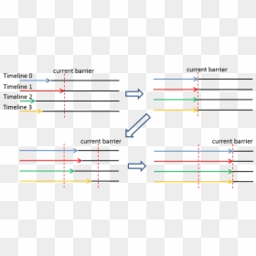 Diagram, HD Png Download - barrier png