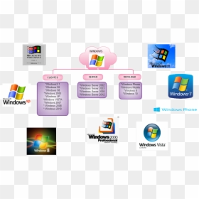 Windows, HD Png Download - windows 98 png