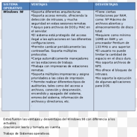 Screenshot, HD Png Download - windows 98 png