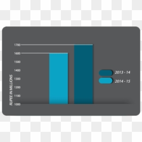 Display Device, HD Png Download - rupee png image