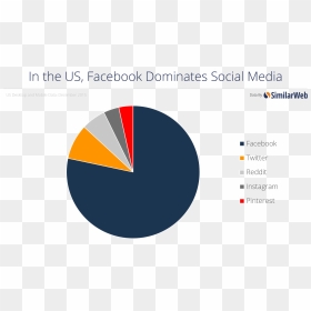 Most Popular Social Network In Usa, HD Png Download - social network png