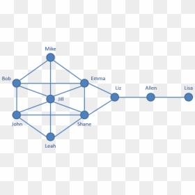 Diagram, HD Png Download - social network png