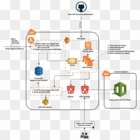 Amazon Dynamodb, HD Png Download - orange submit button png