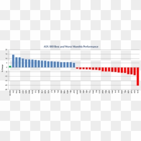 Stock Market Graph Png, Transparent Png - stock market graph png