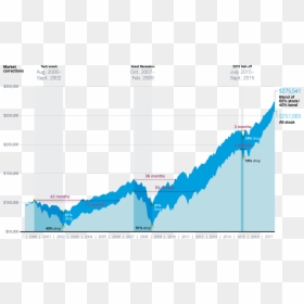 Stock Market Graph Png, Transparent Png - stock market graph png