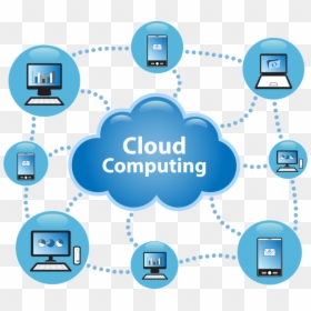 Cloud Computing, HD Png Download - cloud technology png