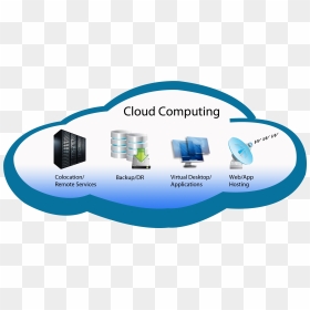 Cloud Computing Images Png, Transparent Png - cloud technology png