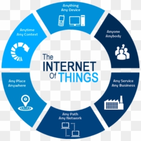Importance Of Iot, HD Png Download - cloud technology png