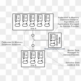 Diagram, HD Png Download - cloud technology png