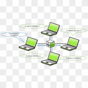 Computer Communicate With Each Other, HD Png Download - computer networking images png