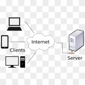 Client In Computer Networks, HD Png Download - computer networking images png