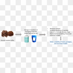 Coffee Powder Png, Transparent Png - coffee powder png