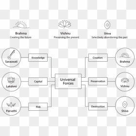 Diagram, HD Png Download - shiva parvathi png