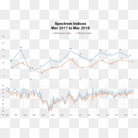 Diagram, HD Png Download - spring forward png