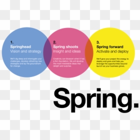 Axel Springer Verlag, HD Png Download - spring forward png