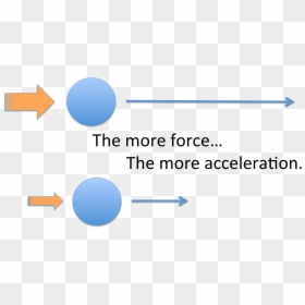 Newtons Second Law Of Motion Ball, HD Png Download - isaac newton png