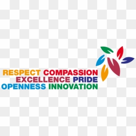 Graphic Design, HD Png Download - roh logo png