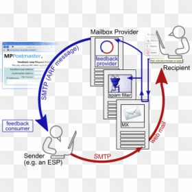 Email Loop Meaning, HD Png Download - email.png