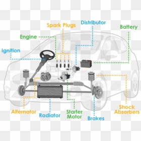 Diagram, HD Png Download - car parts png
