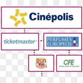 Cinepolis Imax Logo Png , Png Download - Perfumes Europeos, Transparent Png - imax logo png