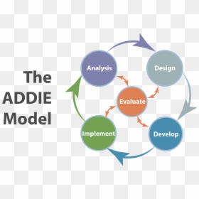 Addie Model, HD Png Download - model png