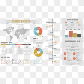 Web Page, HD Png Download - spark png