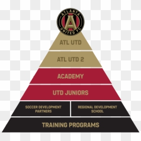 Triangle, HD Png Download - atlanta united logo png