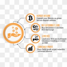 Bitconnect Investment, HD Png Download - bitconnect png